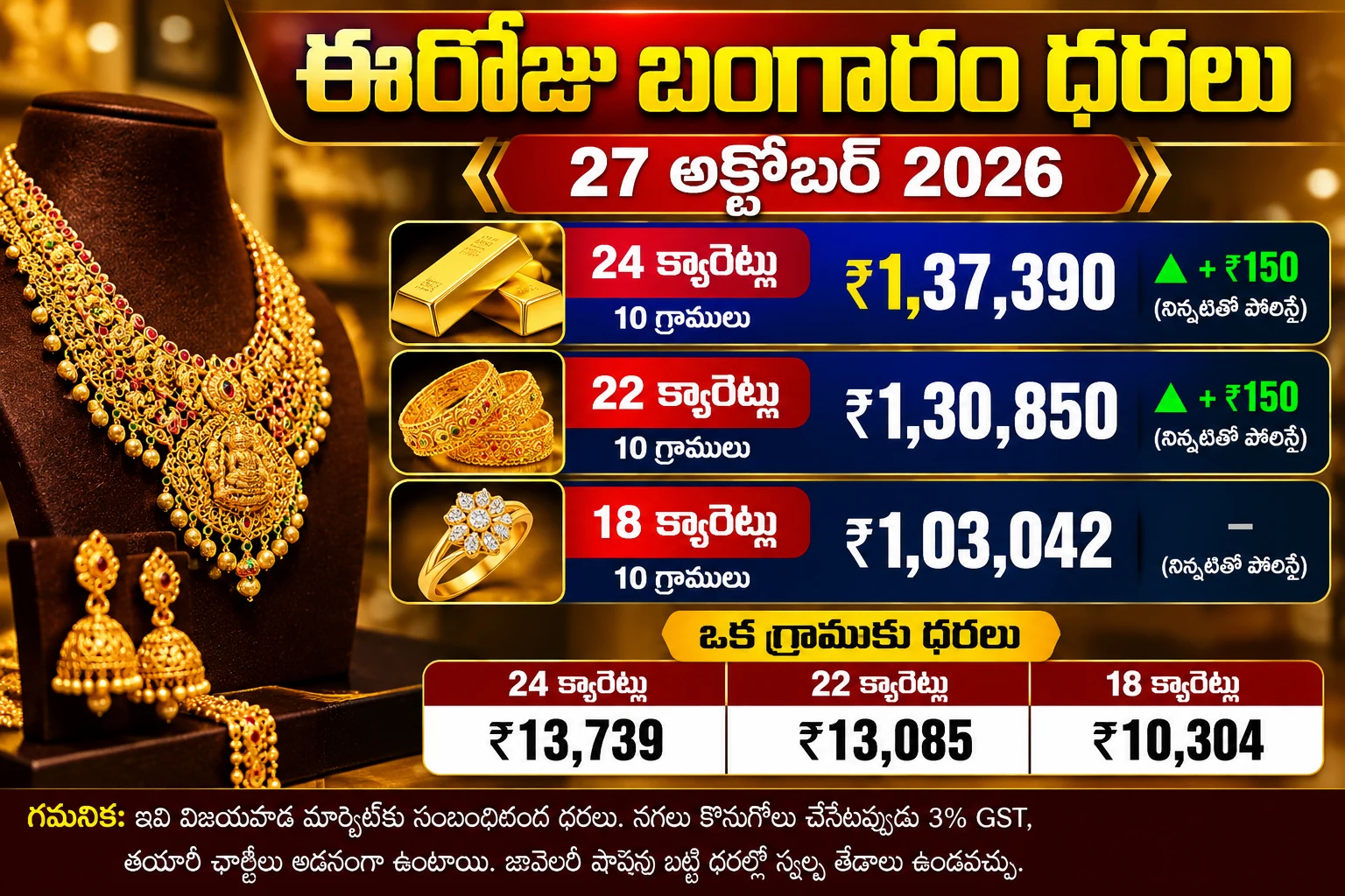 అక్టోబర్ 27, 2026,  బంగారం ధరలు
