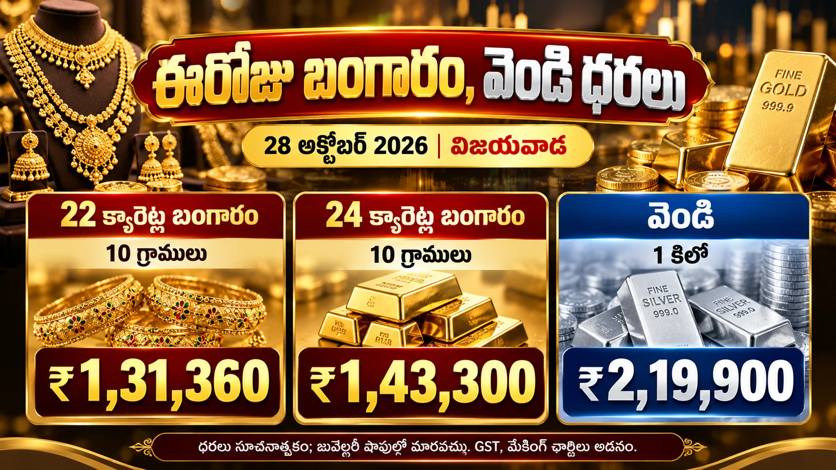 బంగారం ధరలకు మళ్లీ రెక్కలు!10 గ్రాముల ధర ఎంతంటే?